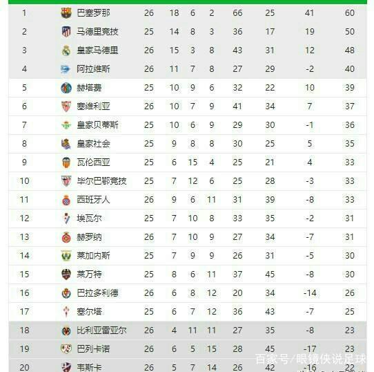 还意味着要
